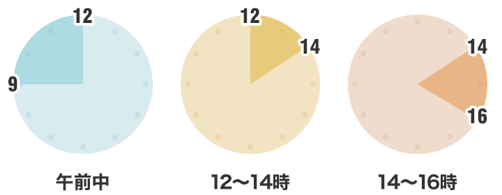 午前中, 12時~14時, 14時~16時