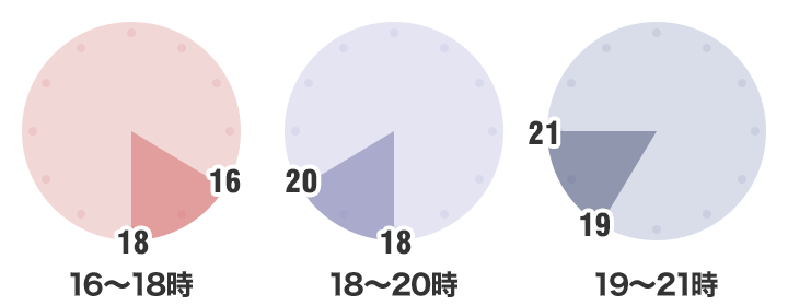 16時~18時, 18時~20時, 19時~21時
